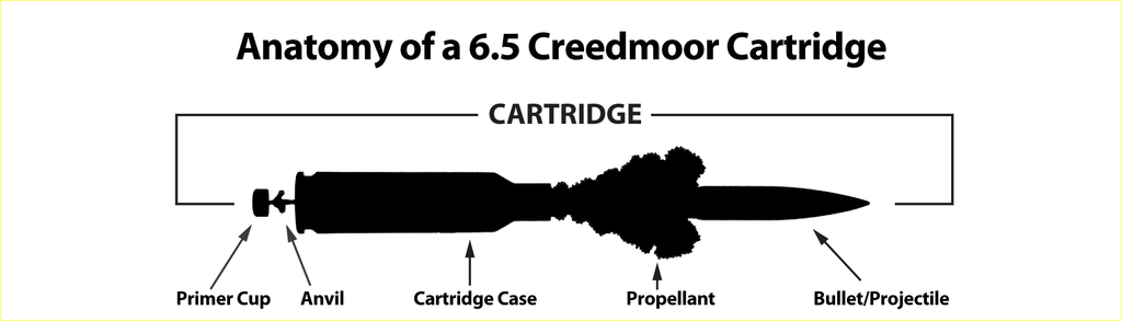 CUSTOM MODEL - ANATOMY ENGRAVED -- Large Base - 6.5 Creedmoor 143gr ELD-X on Base:C - Cherry